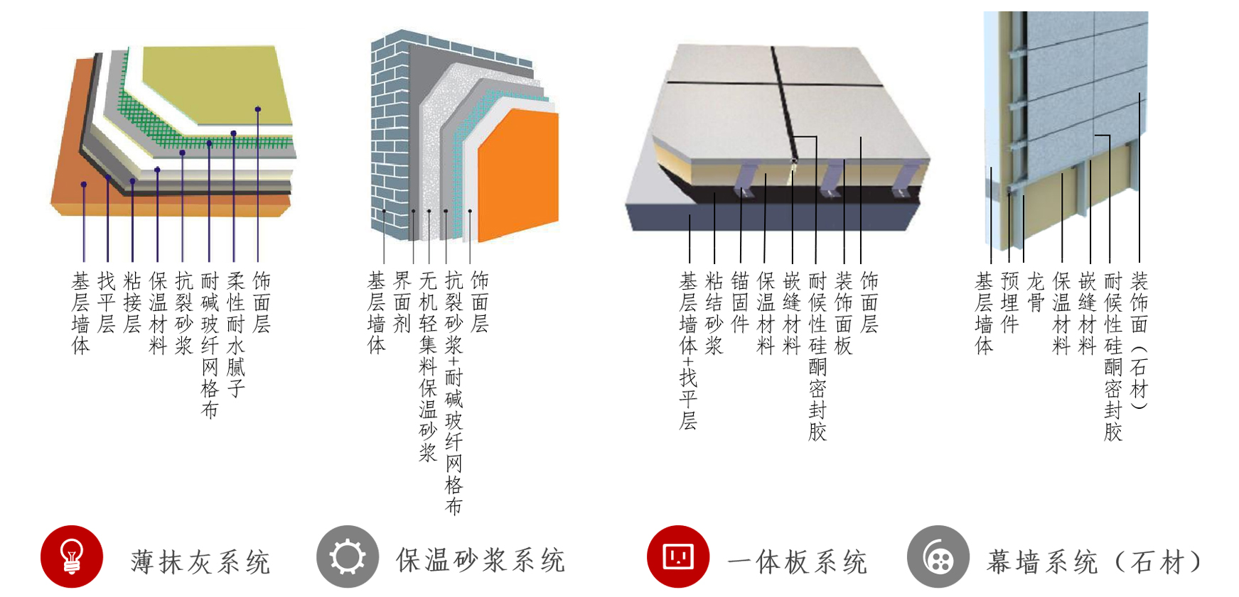 外墙外保温类型