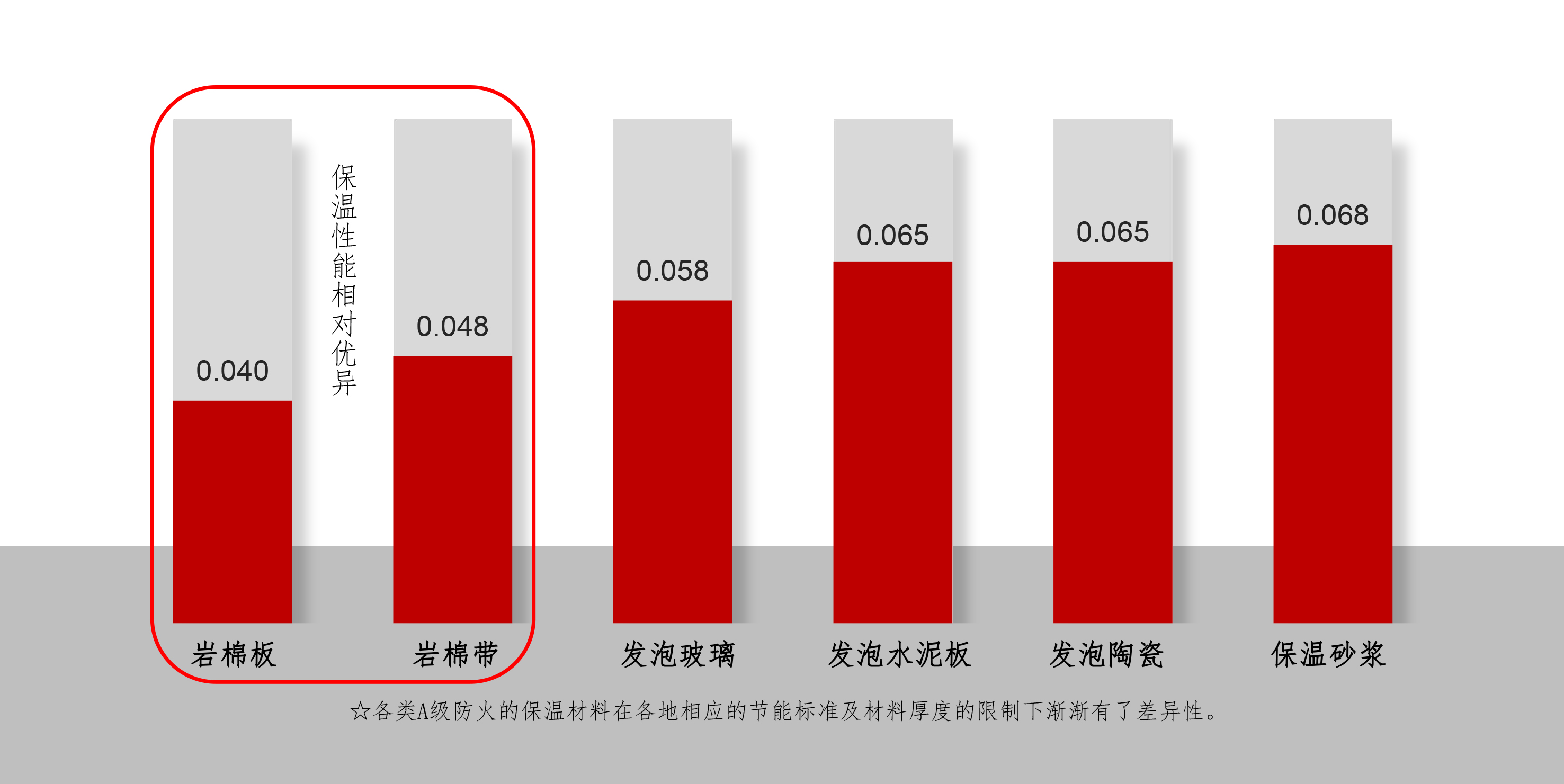 常见保温材料的保温性能